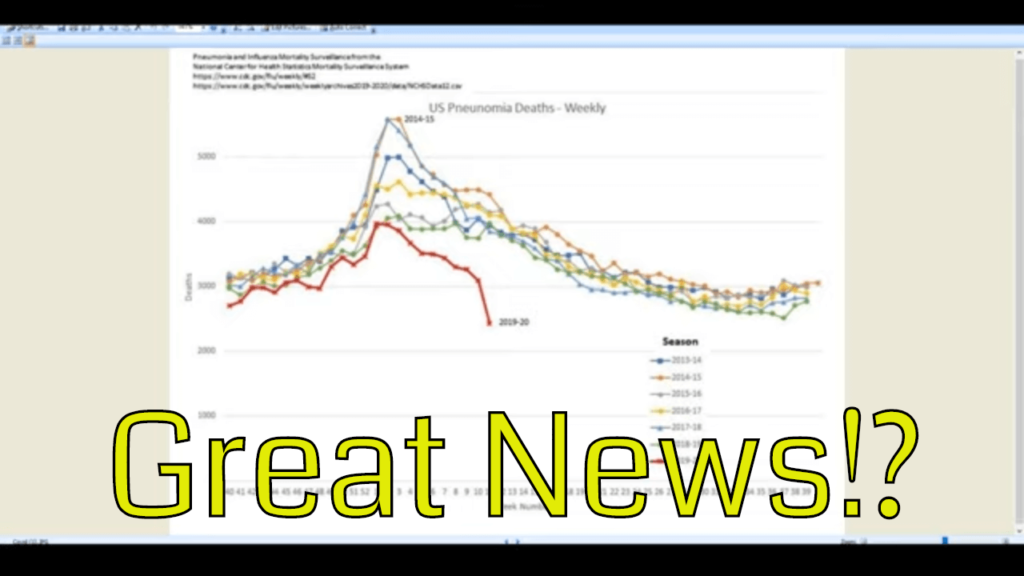 Good News! Pneumonia dEAThs are at an All Time Low!