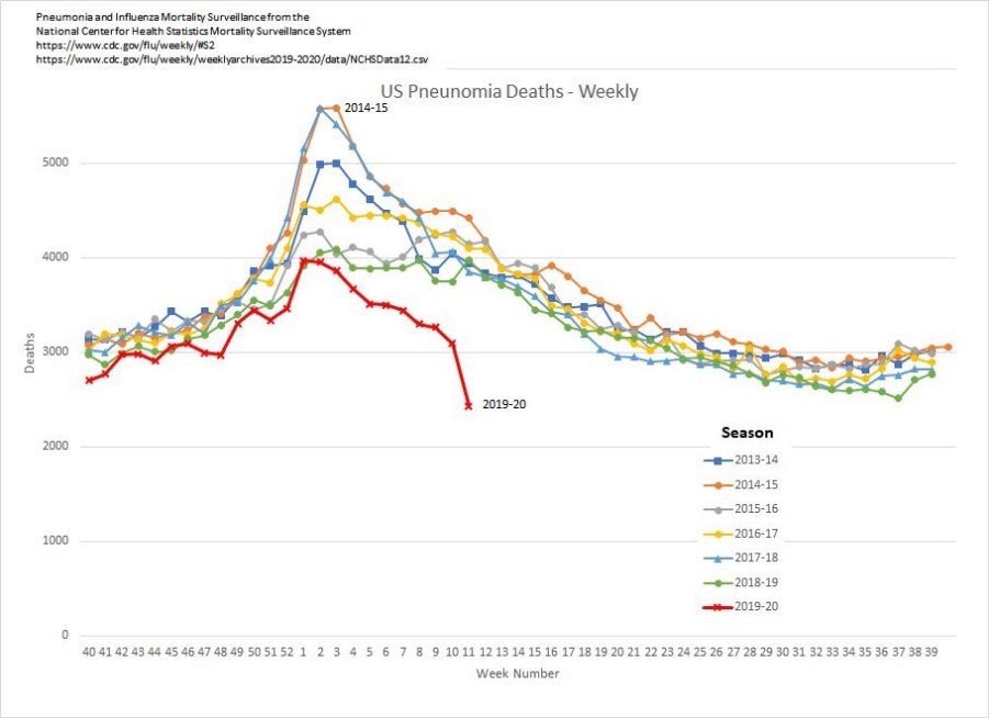 Pneumonia Deaths